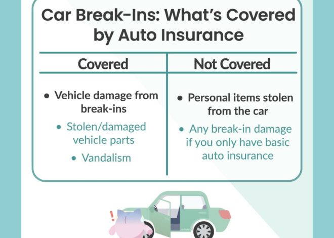 Is Your Car Insurance Robbing You Discover the Power of Invoice Cover
