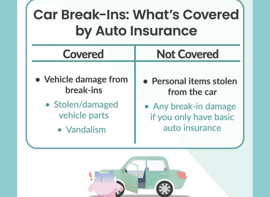 Is Your Car Insurance Robbing You Discover the Power of Invoice Cover
