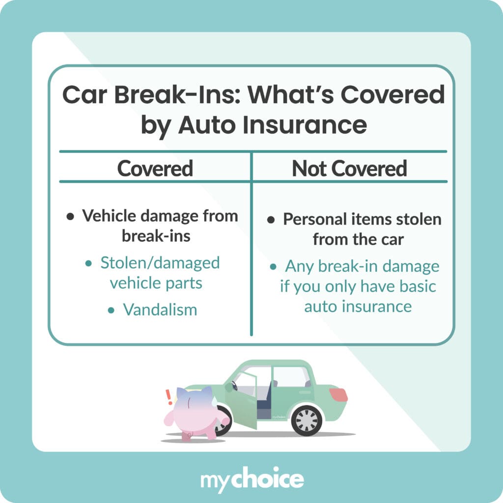 Is Your Car Insurance Robbing You Discover the Power of Invoice Cover