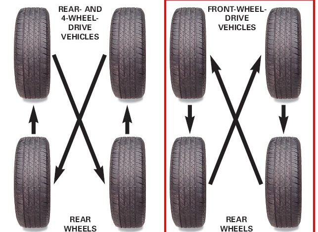 The Myth of the Stationary Tire How Your Car Turns
