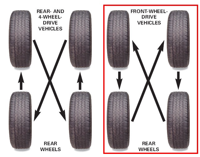 The Myth of the Stationary Tire How Your Car Turns