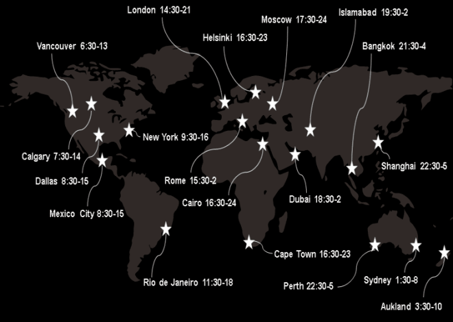 Understanding Global Stock Market Opening and Closing Times