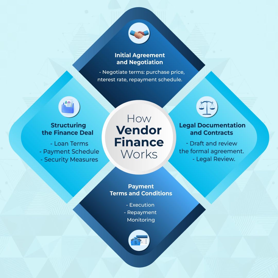 Vendor Loans A Comprehensive Guide to Seller Financing