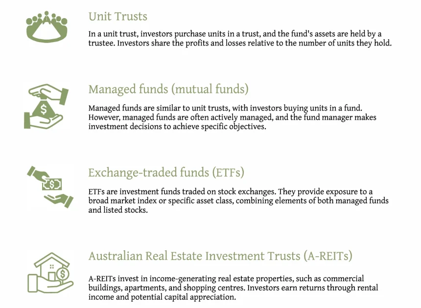what is a managed investment scheme