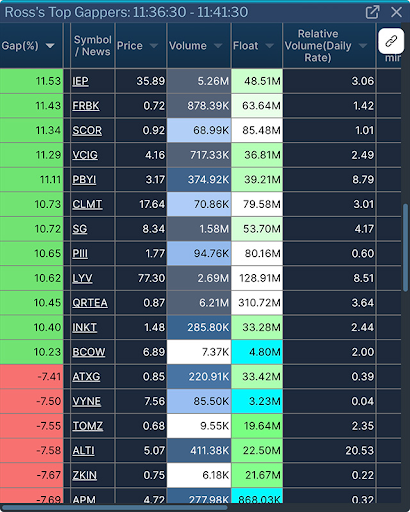 Best Day Trading Stocks To Watch Today