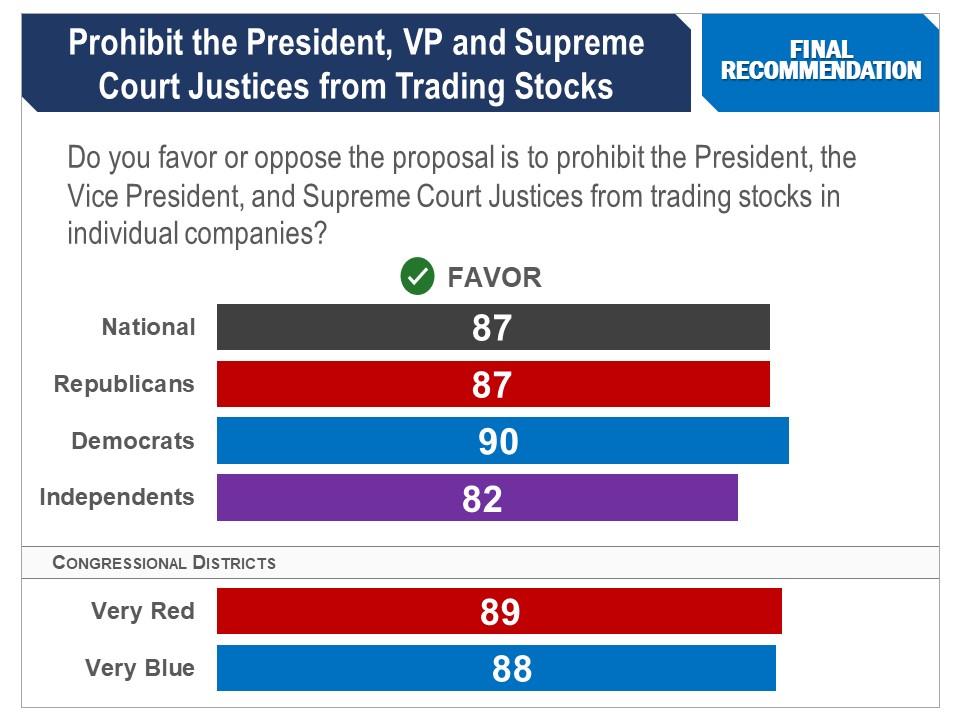 Congress Stock Trading Ban: What You Need to Know