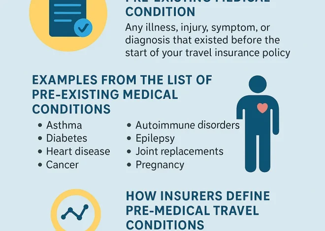 Do I Need to Declare Pre-existing Medical Conditions on Travel Insurance?