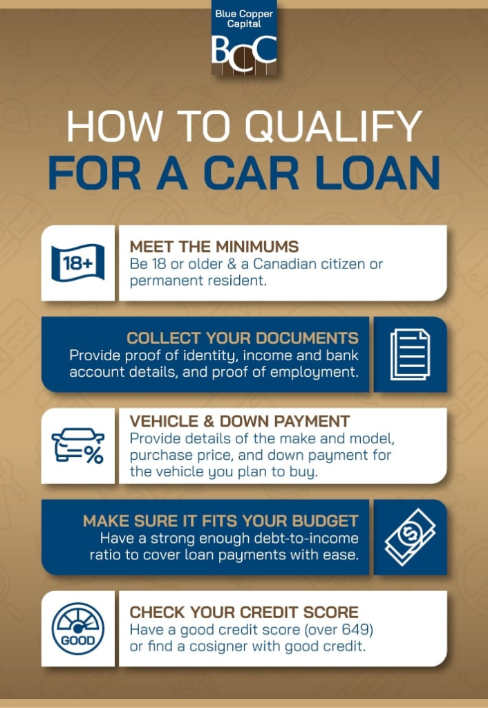 How to Get a Loan on Your Car