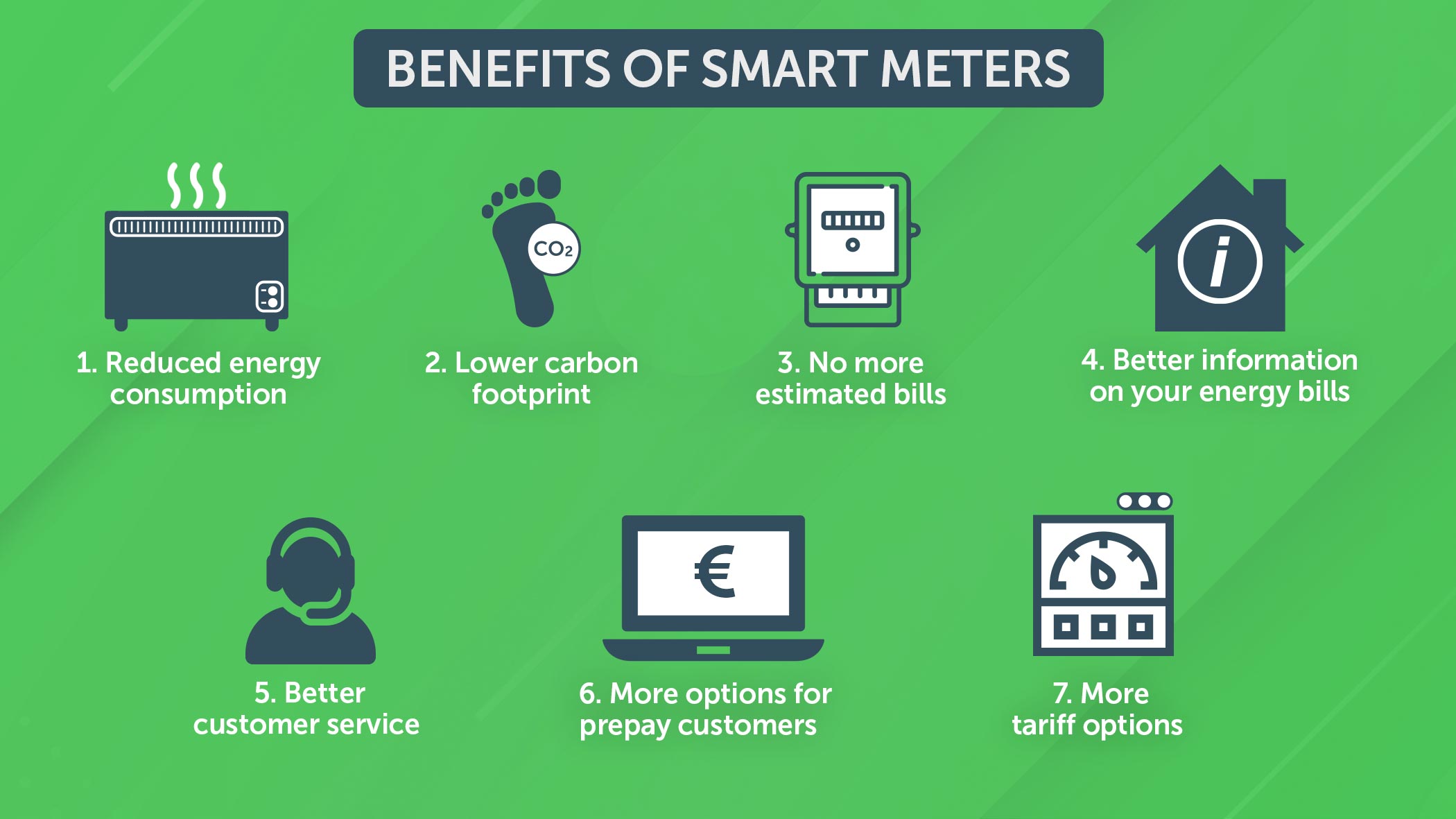 Is a Smart Meter Good? The Pros and Cons of Smart Meters
