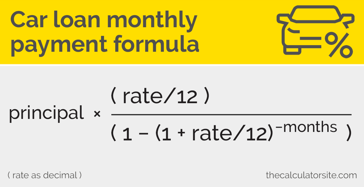 New Car Loan Interest Calculator: Find Your Perfect Monthly Payment