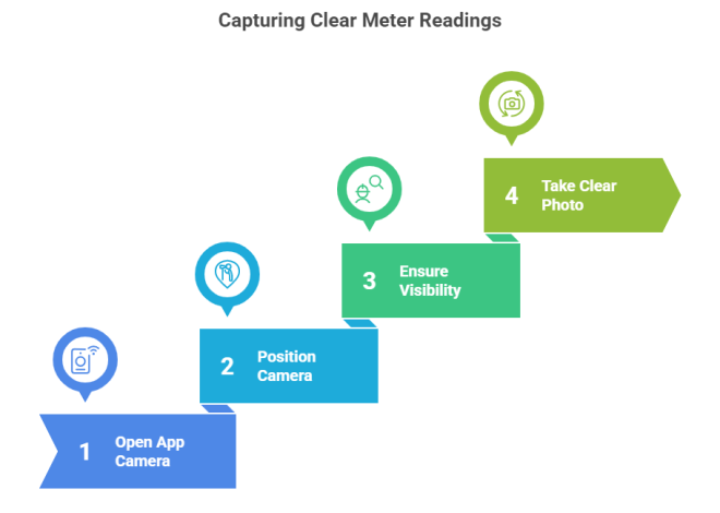How to Restore Power with Your Smart Meter: A Step-by-Step Guide